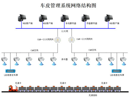 礦用車(chē)皮管理系統(tǒng)